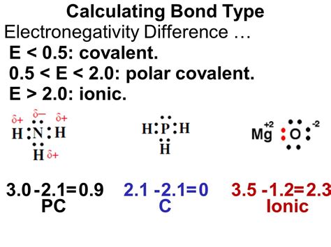how to find electronegativity difference|5.10: Electronegativity and Bond Polarity .